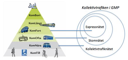 Målbild för stadstrafikens stomnät i Göteborg, Mölndal och Partille: PM Diskussionsunderlag juni 2015 4.