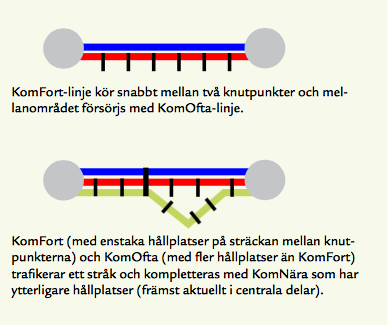 i det geografiska storstadsområdet. En mer utförlig beskrivning av begrepp finns i bilaga 1.