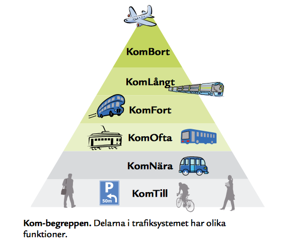 Målbild för stadstrafikens stomnät i Göteborg, Mölndal och Partille: PM Diskussionsunderlag juni 2015 7.