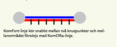 Målbild för stadstrafikens stomnät i Göteborg, Mölndal och Partille: PM Diskussionsunderlag juni 2015 KomOfta-nätets spårvagns- och stombusslinjer trafikeras med genomgående linjer i city.