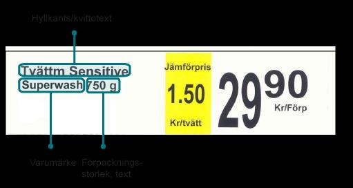 Hyllkants/kvittotexten ska i första hand vara exakt samma text som förpackningen är märkt med, men får inte innehålla varumärke eller storlek.