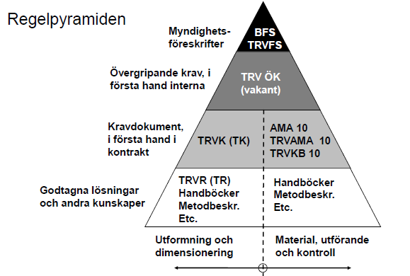 TRVFS gäller för