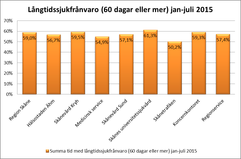 förvaltning Figur 6a.