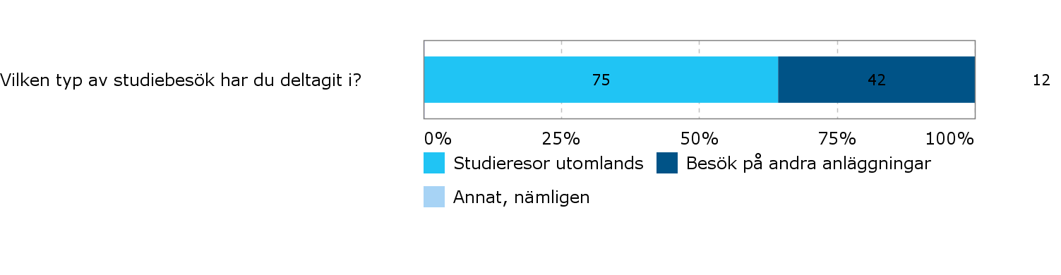 21 Kommentar Egentligen ingen skillnad mot innan.