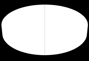 De arenor som byggts efter det att kraven började tas fram 2006 kategoriseras som nybyggnationer. Diagram 1. På vilket sätt anpassningen av arenor har gjorts med hänsyn till kraven.