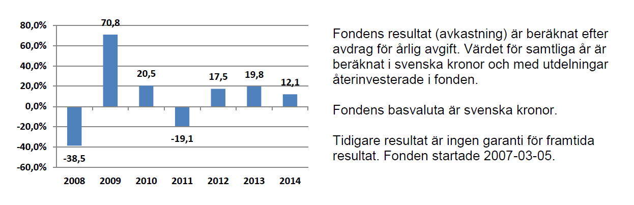 Fondens tillgångar skall till minst 90 % placeras i aktier och aktierelaterade fondpapper som antingen är utgivna av emittenter med säte i Sverige eller noterade vid börs, auktoriserad marknadsplats