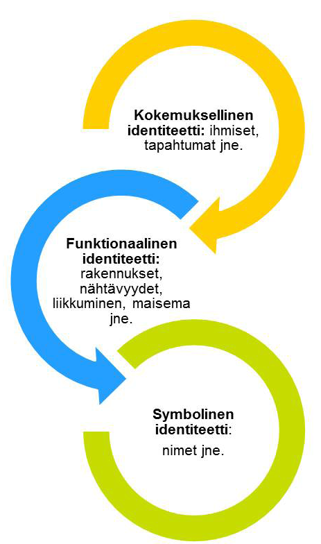 Det konstaterades att det är osäkert om den planerade snabbspårvägen verkligen byggs och att det hur som helst är något som sker på längre sikt.