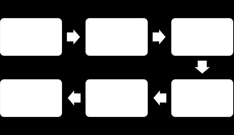 7 med teckensystem såsom bild, ljud, animationer, färg och symboler och hur de då blir mer kompetenta i sin kommunikation med varandra och med pedagogerna deras multimodala representationer uppfattas