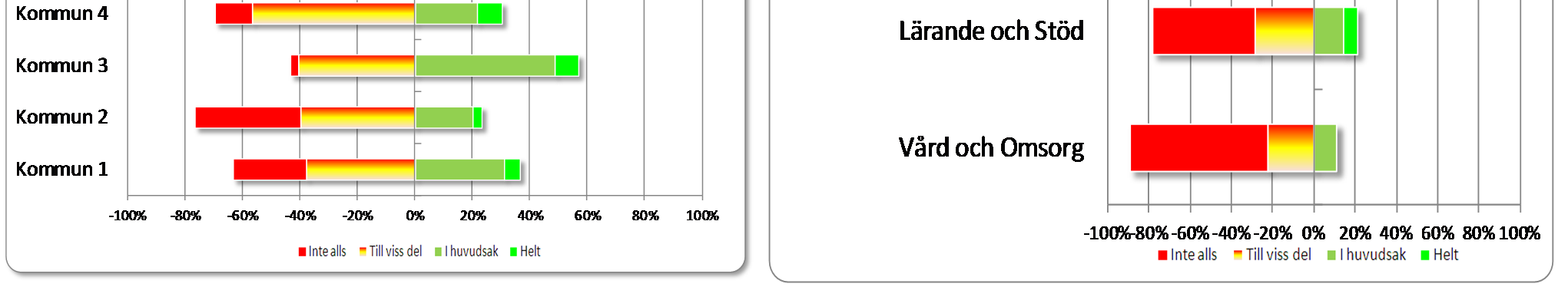 Jämförelse av koppling mellan verksamhetsmål och budget Kopplingen mellan verksamhetsmål och budget är generellt ett område att utveckla för alla kommuner som deltagit i denna typ av granskning.