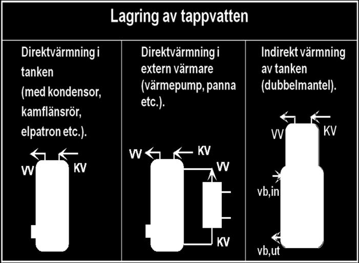 Resultat Detaljerade tappvattenmätningar finns för en villa och ännu en fältmätning är under uppstart. Ytterligare mätningar är under planering/uppstart i en idrottsstuga och en skola.