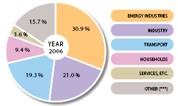 The decarbonisation challenge Gröna Korridorer Lanserat av EU-kommissionen 2007 Svenskt initiativ via Logistikforum våren 2008 Logistikforum