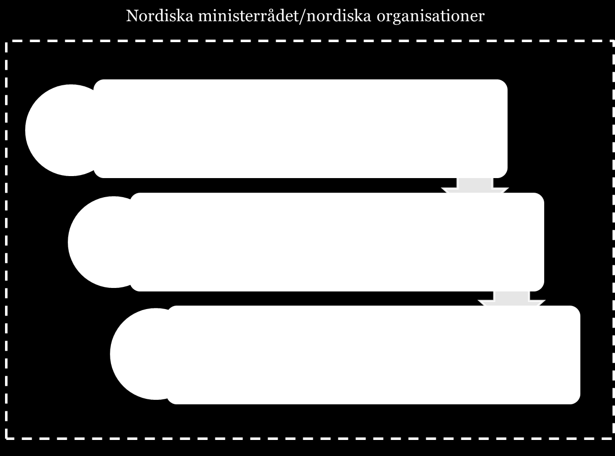 Policyimplikationer elektronikkonsumtion och