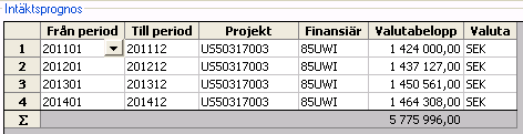 Tillägg till avtal Ofta kan förutsättningarna för ett avtal förändras under avtalstiden.