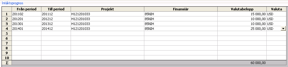 Fördelning av medel Valutabeloppen ska fördelas på de perioder då intäkter förväntas inkomma. Det innebär att det kan finnas ett hopp mellan perioder.