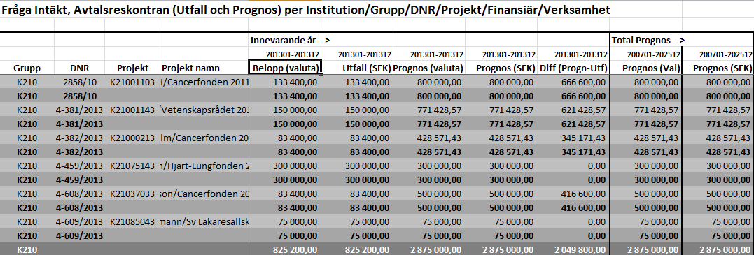 Rapporter Excelarator; Excelaratorrapporterna är stora rapporter som tar lång tid för Agresso att beställa. Ta därför för vana att försöka specificera utsökningen i excelaratorrapporten.