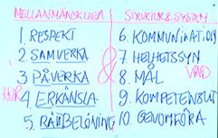 Ledarskap Ledarskap Medarbetarskap Chefskap Utifrån de tio tankarna om ledarskap: Var lägger jag mitt fokus - på den