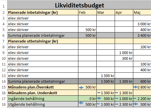 om företaget drivs av en person eller tillsammans med familj. Handels bolag krävs minst två ägare, delägarna har personligt ansvar för företagets skulder.