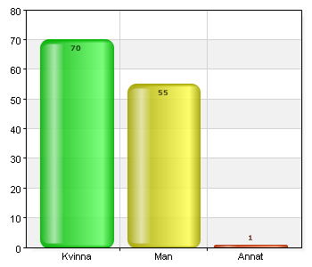 Utvärdering fadderverksamhet (Nyanländ) 1.