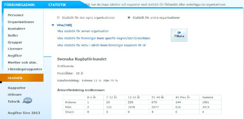 Statistik - idrotter/föreningar Längre ner på sidan finns statistik över antal idrotter per förening. Där ser du hur många idrotter de olika föreningarna inom förbundet har.