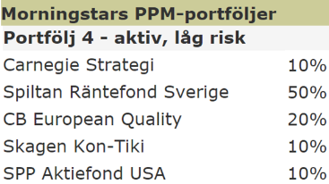 Kvartalsuppdatering per 31 december 2015 2012 års stjärnförvaltare i kategorin Europafonder (Morningstar och Di) Ingår i Morningstars PPM-portföljer sedan januari 2015 Fondens utveckling* och AUM