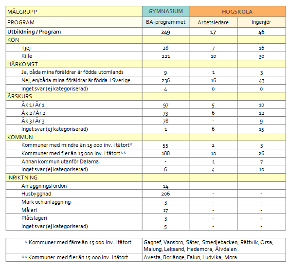 Reflektionsrapport