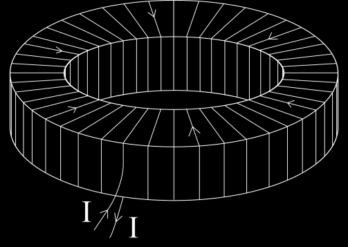 TOROIDENS MAGNETFÄLT 1 Inledning En sluten strömslinga ger upphov till ett magnetfält kring sig.