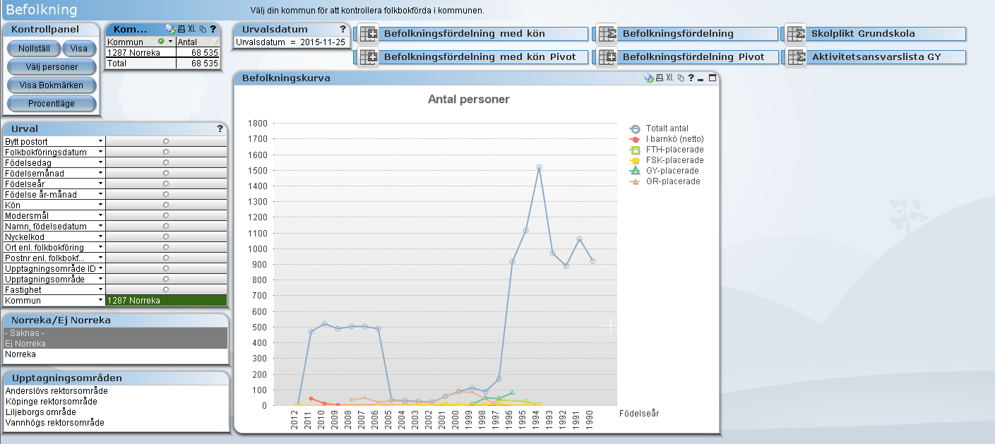 11 Befolkning 8. Fliken Befolkning Med befolkningsfliken kan befolkningskurvan, andel barnomsorgsplacerade eller skolplacerade studeras.