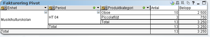 21 Elev Kultur Lån Ytterligare information om lån finns på vyn Lån. Dels en vanlig tabell och en pivottabell och dels ett diagram.