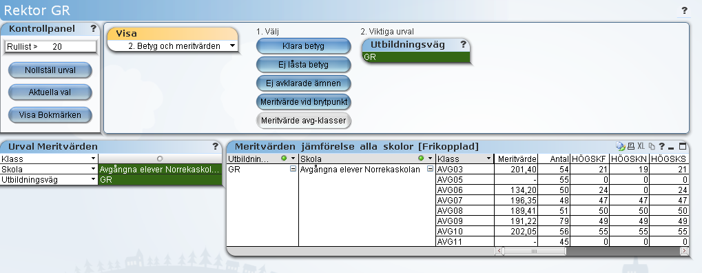 28 Rektor GR 24. Fliken Rektor GR Rektorsfliken samlar information om en enhet. Fliken riktar sig främst till rektorer som snabbt önskar få en samlad bild av sin enhet.