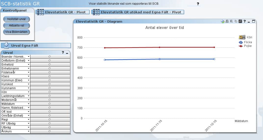 31 SCB-statistik GR 27. Fliken SCB-statistik GR Fliken SCB-statistik GR i hypernet stöd för utvärdering & uppföljning visar antalet elever inom grundskolan över tid.