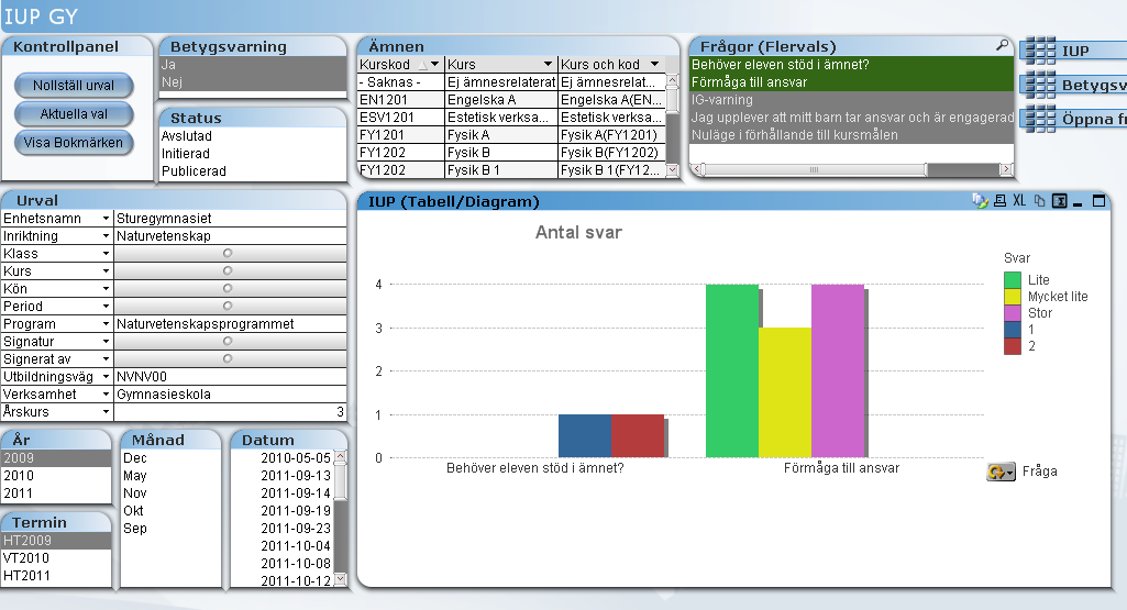 36 IUP GY 32. Fliken IUP GY Används IUP-modulen i Dexter kan resultaten följas upp i analysverktyget. Frågor och svar läses direkt från Dexter och visas i tabeller och diagram.