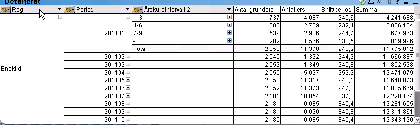 42 Område, både områdeid och namn visas I objektet körningstyp/månad visas utbetald summa för valda körningstyper och objektet Volym;Elev/månad visar antal grunsersättningar per månad.