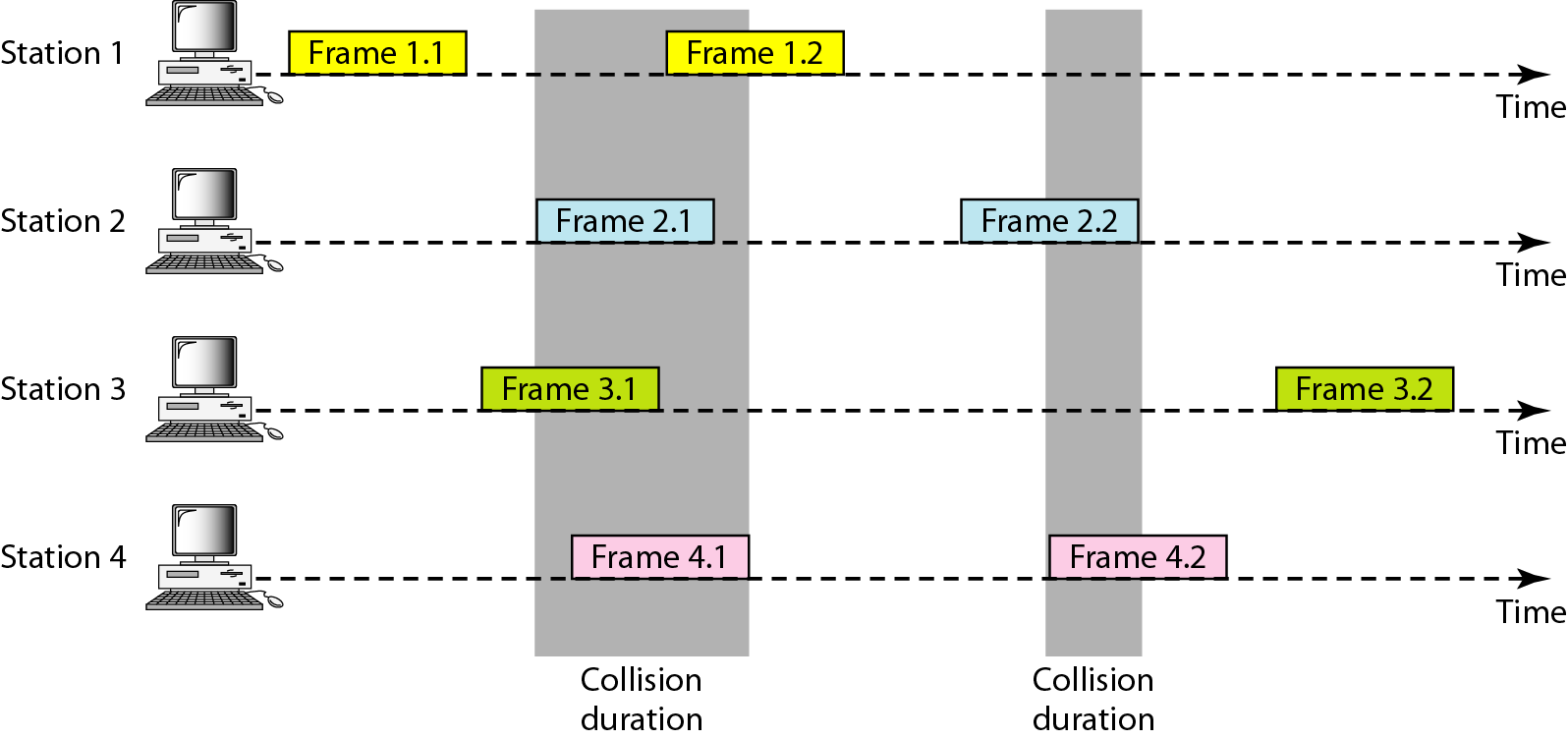 Kollisioner i