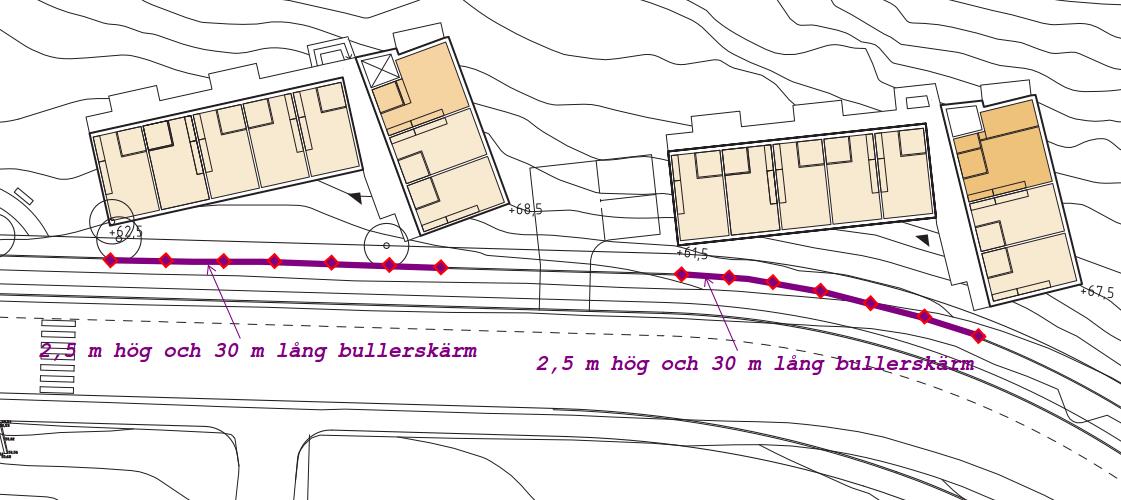 6 Bullerskyddsåtgärder 6.1 Bullersskyddsskärm längs Ribbings v.