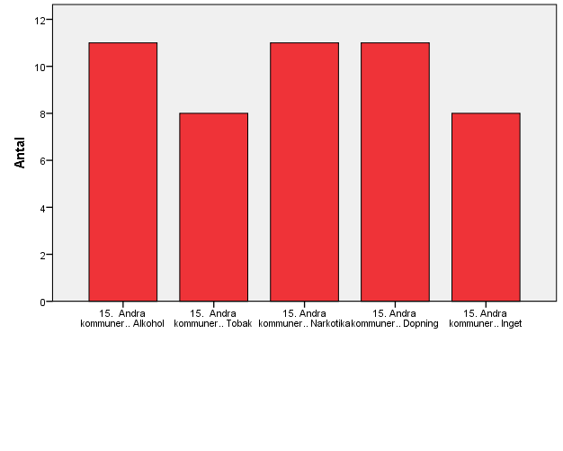 172 (339)