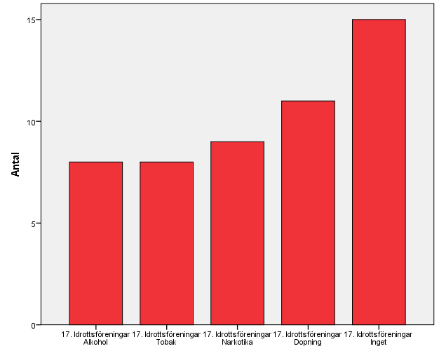 241 (339)