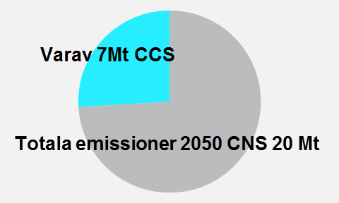 Källa: IEA/NER 2016, NETP Industrins CO 2 utsläpp 2013 Utmaningarna består i att: Bibehålla