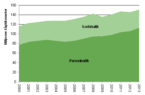 Trafikomfattningen Trafikomfattningen är