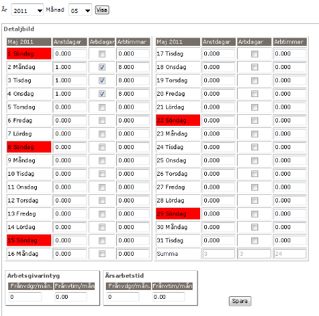 Klicka på Detalj. Du får upp följande detaljbild. Rapportera en 1:a i kolumnen Anstdagar på de lediga dagar som ska rapporteras som anställningstid och Spara.