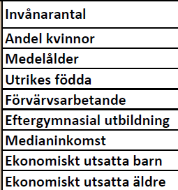 Hälsan i befolkningen Livsvillkor