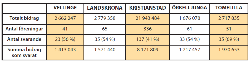 Jämställdhetsmål 1: En jämn