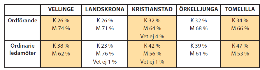 Jämställdhetsmål 1: En jämn