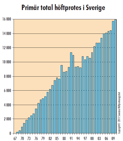 Ledprotesinfektioner