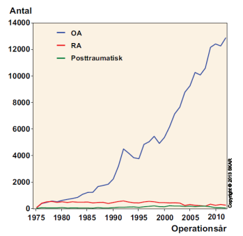 Uni-protes Total-protes Från