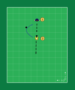 Sida 4 av 7 Spelarlyftet; Mv. målvaktstennis Tid 16 min 6-8 mv. ett mål. kona upp en planhalva på vadera sidan av ett mål.