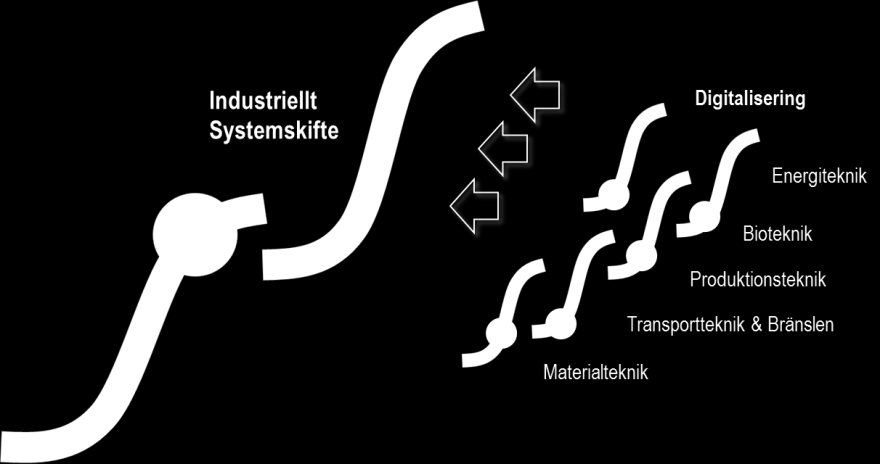 . Marginalerna inom automationsindustrin är ca 4% högre än det industriella