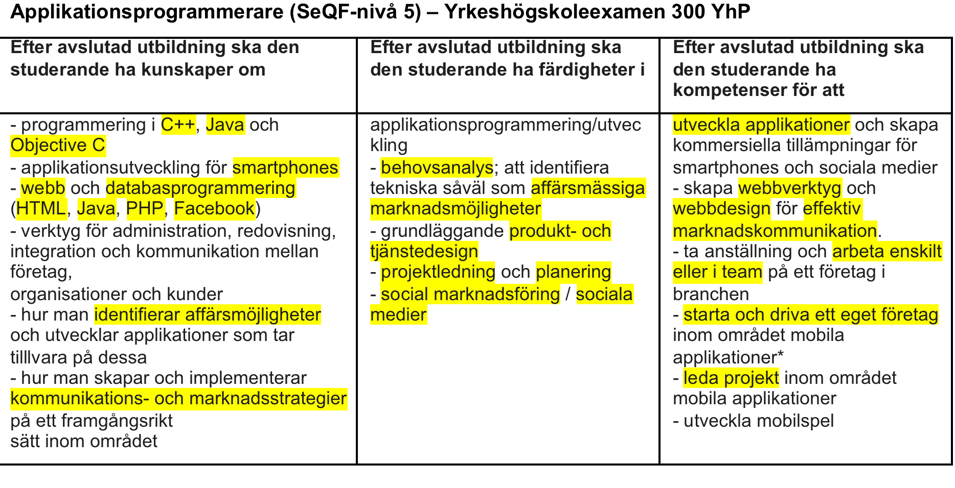 Exempel på