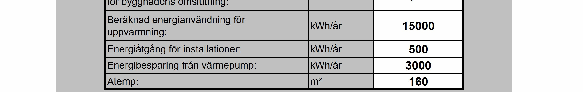 Byggnad: Välj lämplig klimatprofil, om platsen för byggnaden inte finns med så använd den som ligger närmast, tänk även på att kust och inlandsklimat skiljer sig åt.