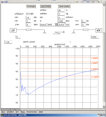 WLAN Design Tools - Access