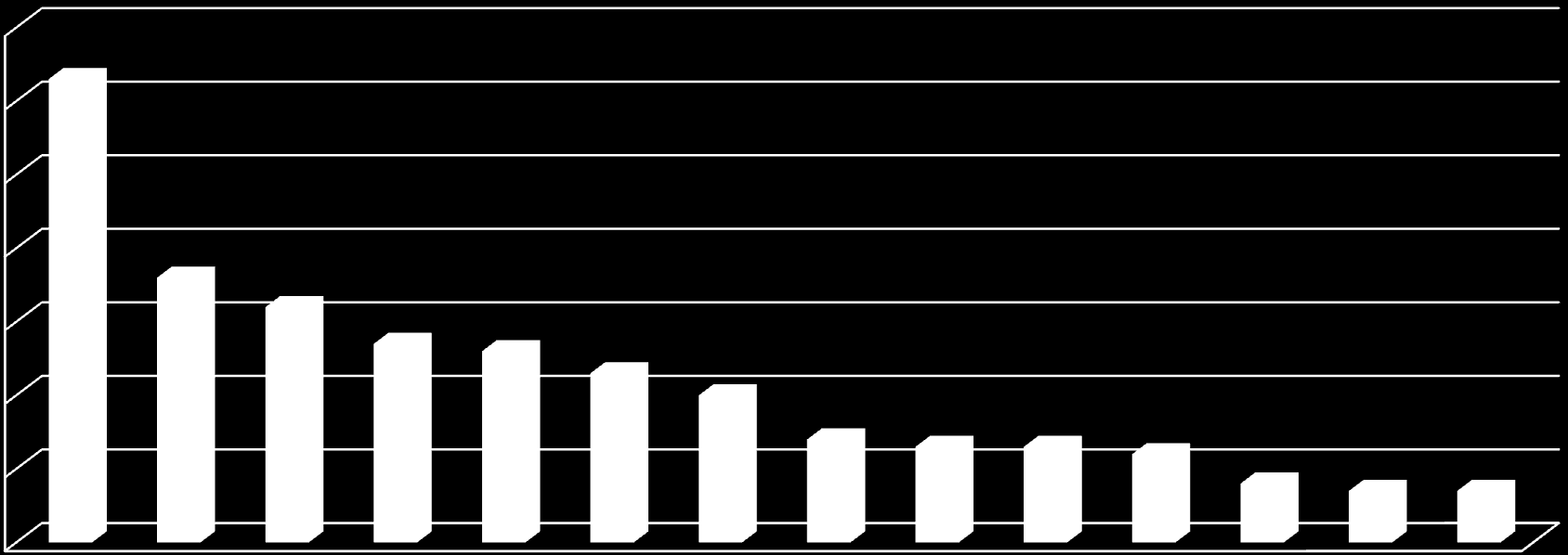 0,7 0,6 0,5 Linköping Hushållens konsumtion av valda produkter/tjänster Utsläpp av